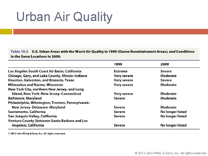 Urban Air Quality © 2012 John Wiley & Sons, Inc. All rights reserved. 