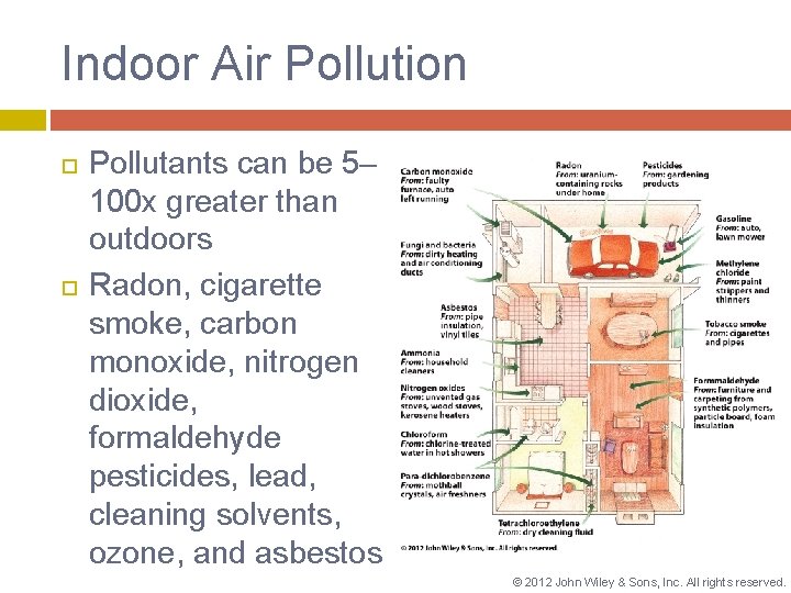 Indoor Air Pollution Pollutants can be 5– 100 x greater than outdoors Radon, cigarette