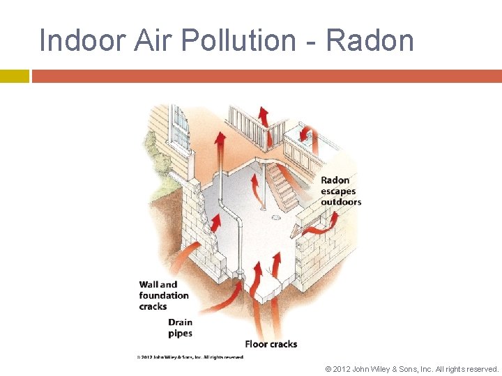 Indoor Air Pollution - Radon © 2012 John Wiley & Sons, Inc. All rights