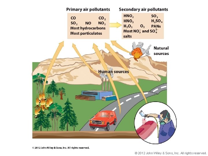 © 2012 John Wiley & Sons, Inc. All rights reserved. 