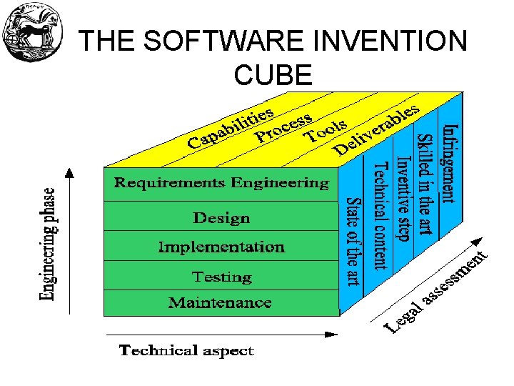 THE SOFTWARE INVENTION CUBE 