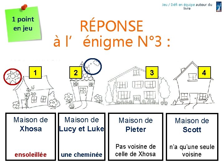 Jeu / Défi en équipe autour du livre 1 point en jeu 1 Maison