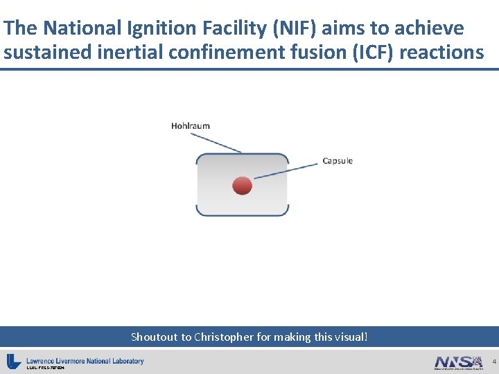The National Ignition Facility (NIF) aims to achieve sustained inertial confinement fusion (ICF) reactions