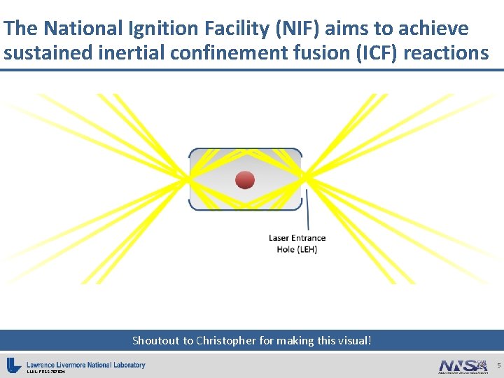 The National Ignition Facility (NIF) aims to achieve sustained inertial confinement fusion (ICF) reactions