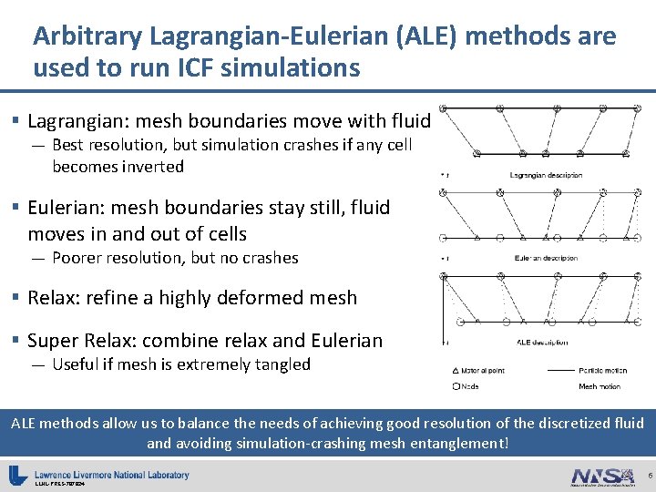 Arbitrary Lagrangian-Eulerian (ALE) methods are used to run ICF simulations § Lagrangian: mesh boundaries