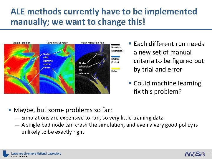 ALE methods currently have to be implemented manually; we want to change this! §