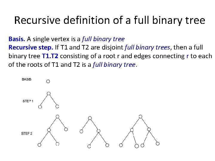 Recursive definition of a full binary tree Basis. A single vertex is a full