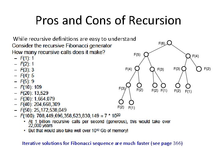 Pros and Cons of Recursion While recursive definitions are easy to understand Iterative solutions
