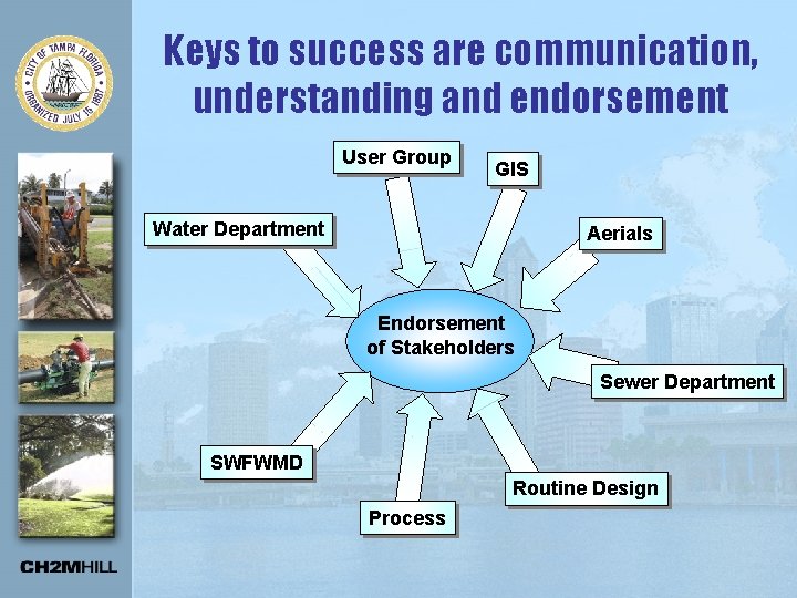 Keys to success are communication, understanding and endorsement User Group GIS Water Department Aerials