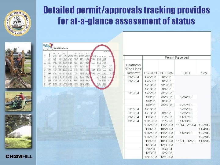 Detailed permit/approvals tracking provides for at-a-glance assessment of status 