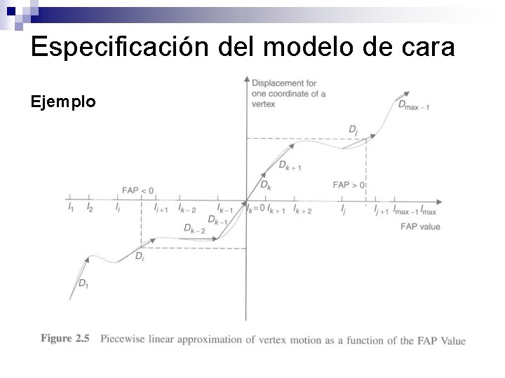 Especificación del modelo de cara Ejemplo 