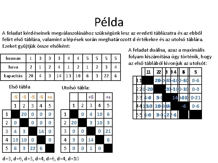 Példa A feladat kérdéseinek megválaszolásához szükségünk lesz az eredeti táblázatra és az ebből felírt