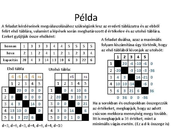 Példa A feladat kérdéseinek megválaszolásához szükségünk lesz az eredeti táblázatra és az ebből felírt