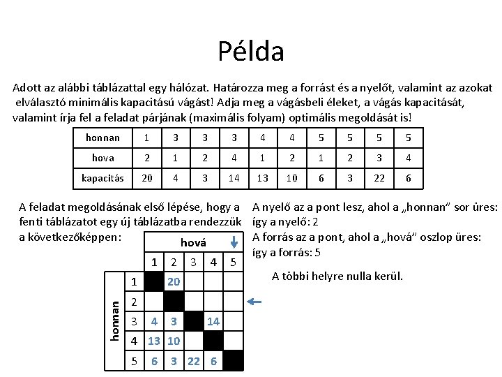 Példa Adott az alábbi táblázattal egy hálózat. Határozza meg a forrást és a nyelőt,