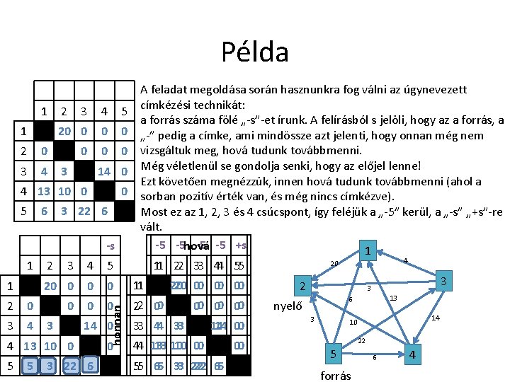 Példa 1 1 2 0 3 4 2 3 4 5 20 0 0