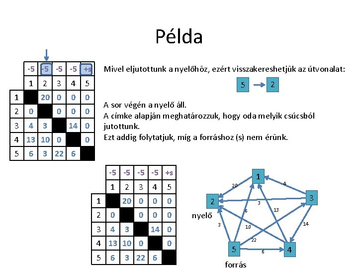 Példa -5 -5 +s 1 1 2 0 3 4 2 3 4 5