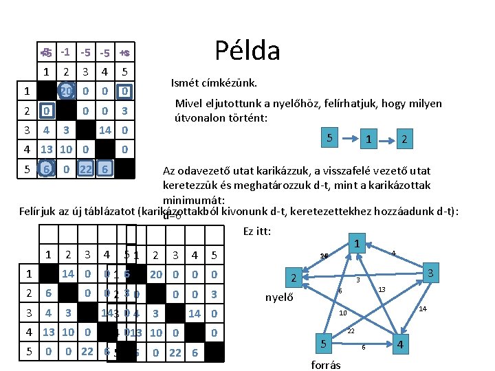 Példa -s -5 +5 -1 -5 -5 +s 1 2 3 4 5 1