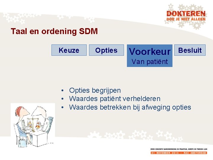 Taal en ordening SDM Keuze Opties Voorkeur Besluit Van patiënt • Opties begrijpen •