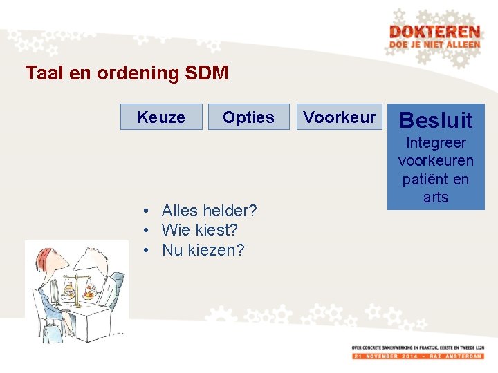 Taal en ordening SDM Keuze Opties • Alles helder? • Wie kiest? • Nu