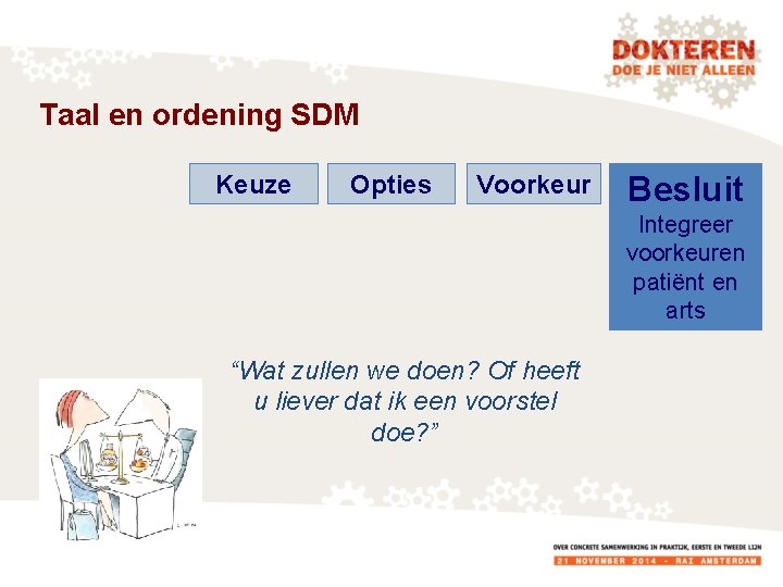 Taal en ordening SDM Keuze Opties Voorkeur Besluit Integreer voorkeuren patiënt en arts “Wat