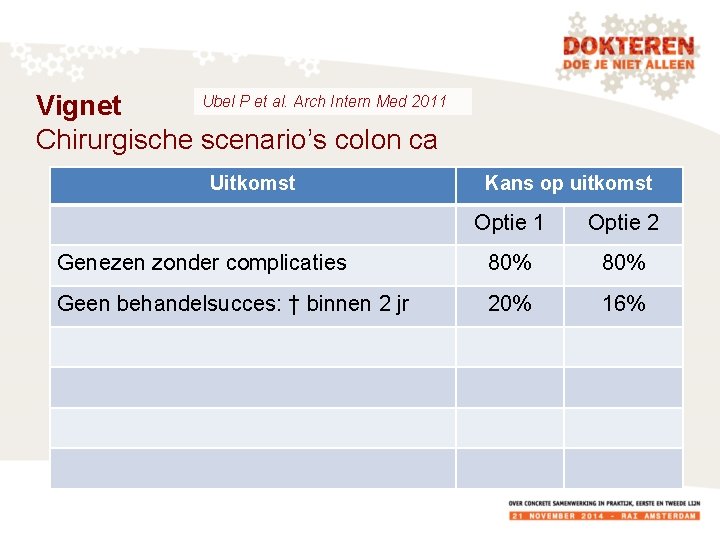 Ubel P et al. Arch Intern Med 2011 Vignet Chirurgische scenario’s colon ca Uitkomst