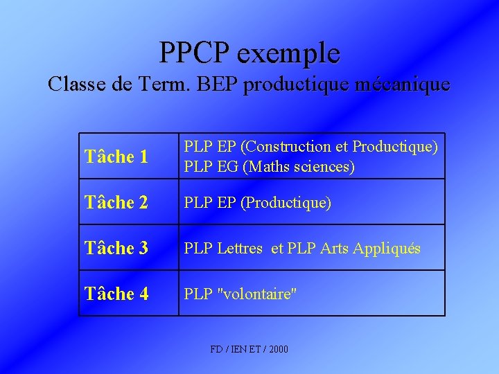 PPCP exemple Classe de Term. BEP productique mécanique Tâche 1 PLP EP (Construction et