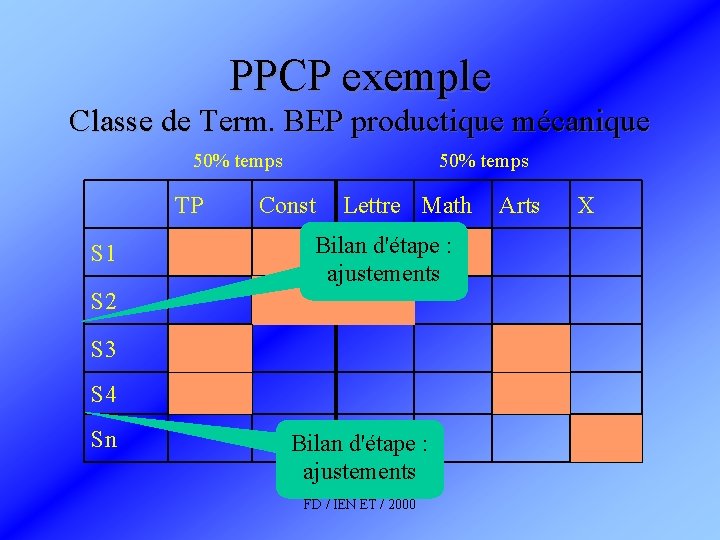 PPCP exemple Classe de Term. BEP productique mécanique 50% temps TP S 1 50%