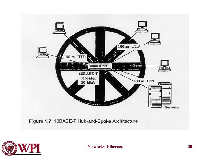 Networks: Ethernet 20 