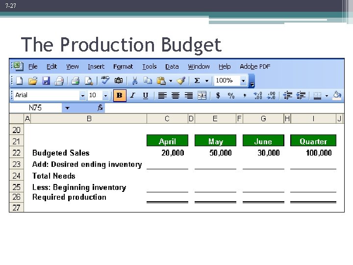 7 -27 The Production Budget 