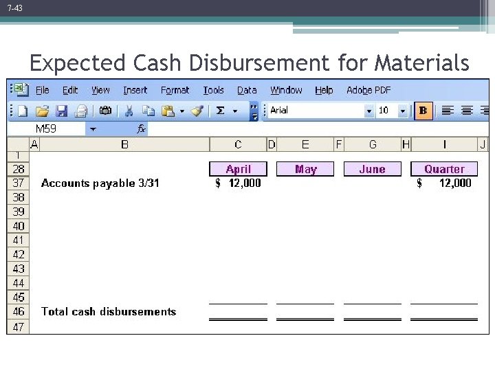 7 -43 Expected Cash Disbursement for Materials 