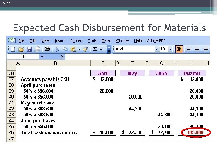 7 -47 Expected Cash Disbursement for Materials 