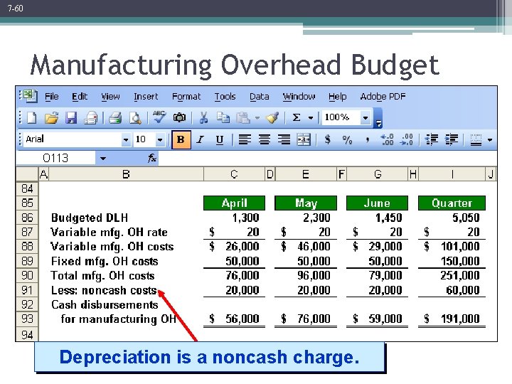 7 -60 Manufacturing Overhead Budget Depreciation is a noncash charge. 