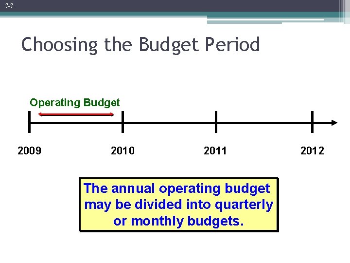 7 -7 Choosing the Budget Period Operating Budget 2009 2010 2011 The annual operating