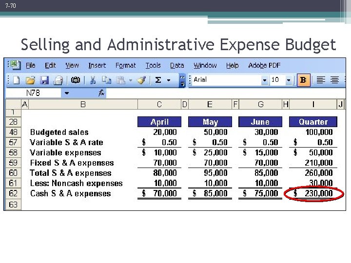 7 -70 Selling and Administrative Expense Budget 