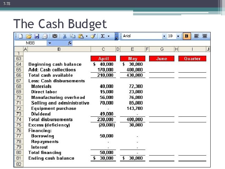 7 -78 The Cash Budget 