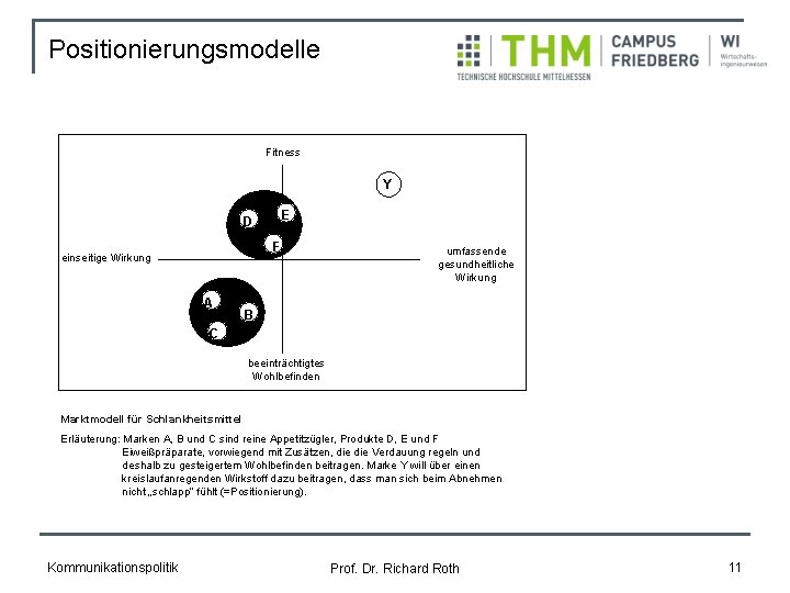 Positionierungsmodelle Fitness Y E D F einseitige Wirkung A umfassende gesundheitliche Wirkung B C