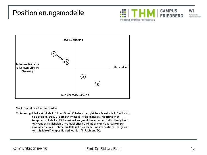 Positionierungsmodelle starke Wirkung C hohe medizinischpharmazeutische Wirkung D Hausmittel A B weniger stark wirkend