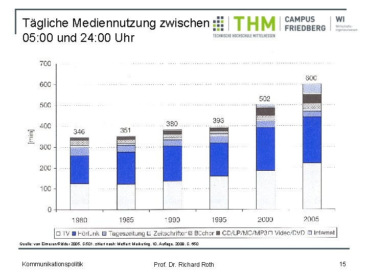 Tägliche Mediennutzung zwischen 05: 00 und 24: 00 Uhr Quelle: van Eimeren/Ridder 2005, S.