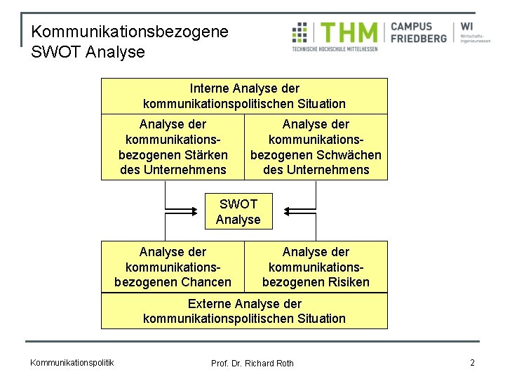 Kommunikationsbezogene SWOT Analyse Interne Analyse der kommunikationspolitischen Situation Analyse der kommunikationsbezogenen Stärken des Unternehmens