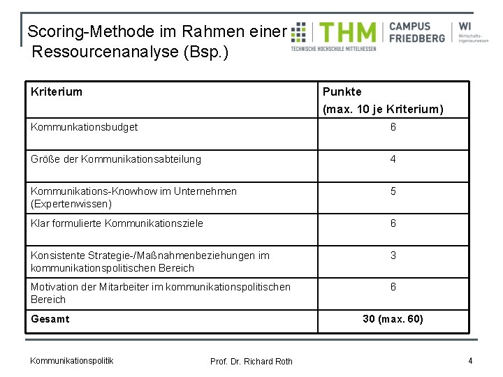 Scoring-Methode im Rahmen einer Ressourcenanalyse (Bsp. ) Kriterium Punkte (max. 10 je Kriterium) Kommunkationsbudget