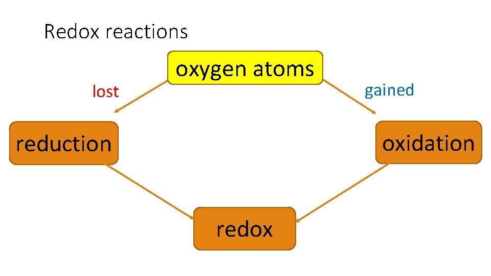 Redox reactions lost oxygen atoms gained oxidation reduction redox 