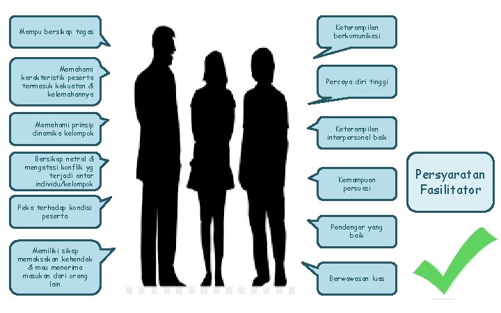 Mampu bersikap tegas Keterampilan berkomunikasi Memahami karakteristik peserta termasuk kekuatan & kelemahannya Percaya diri