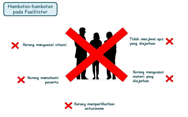 Hambatan-hambatan pada Fasilitator Tidak menjiwai apa yang diajarkan Kurang menguasai situasi Kurang menguasai materi