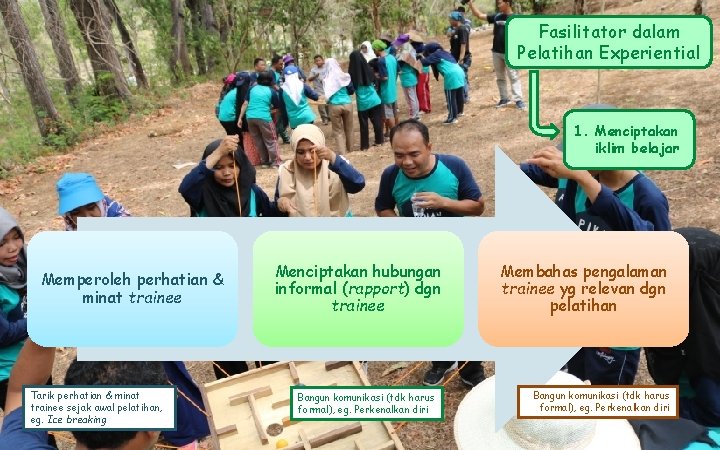 Fasilitator dalam Pelatihan Experiential 1. Menciptakan iklim belajar Memperoleh perhatian & minat trainee Tarik