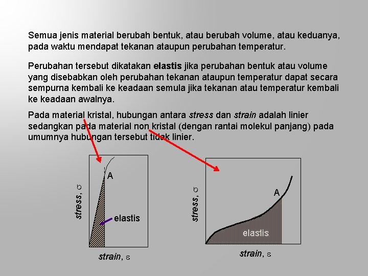 Semua jenis material berubah bentuk, atau berubah volume, atau keduanya, pada waktu mendapat tekanan