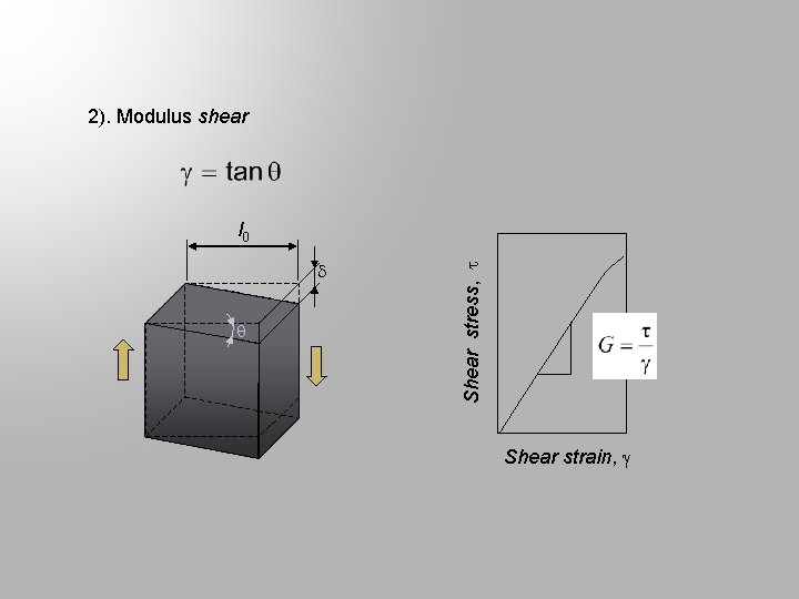 2). Modulus shear Shear stress, l 0 Shear strain, 