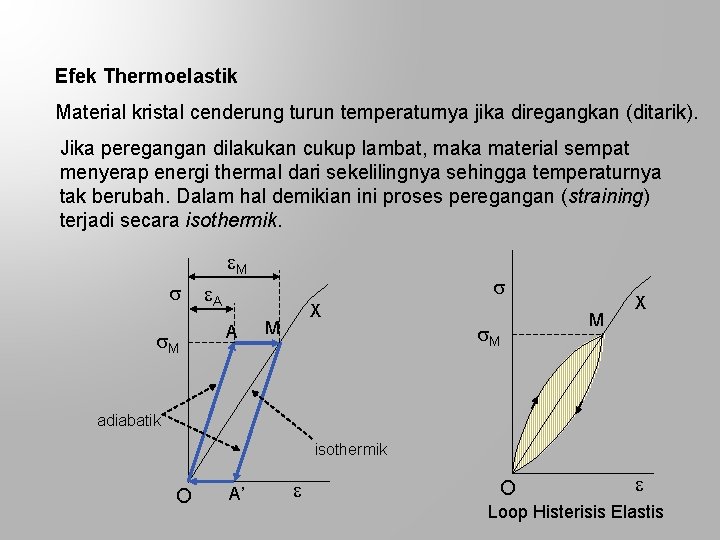 Efek Thermoelastik Material kristal cenderung turun temperaturnya jika diregangkan (ditarik). Jika peregangan dilakukan cukup