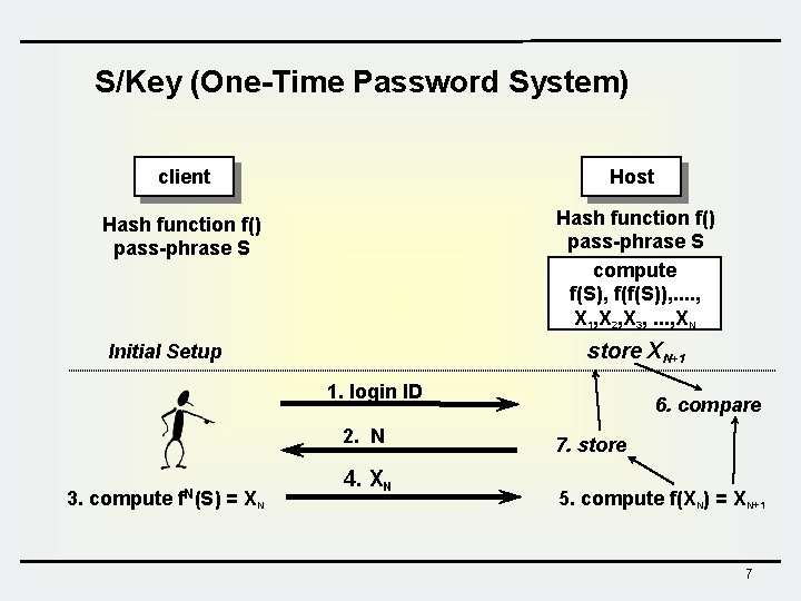 S/Key (One-Time Password System) client Host Hash function f() pass-phrase S compute f(S), f(f(S)), S/Key (One-Time Password System) client Host Hash function f() pass-phrase S compute f(S), f(f(S)),