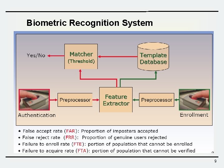 Biometric Recognition System 9 Biometric Recognition System 9