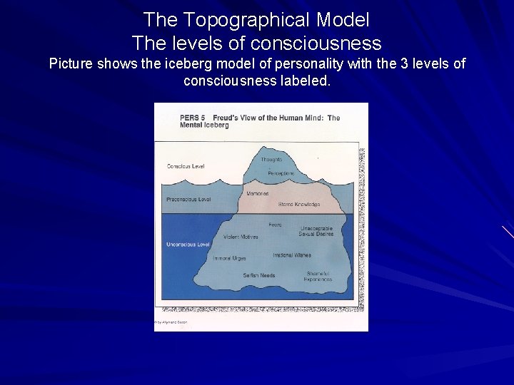 The Topographical Model The levels of consciousness Picture shows the iceberg model of personality